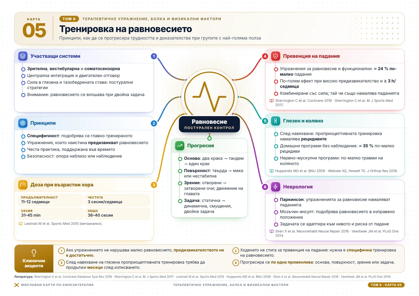 Мисловни карти по кинезитерапия: Тренировка на равновесието