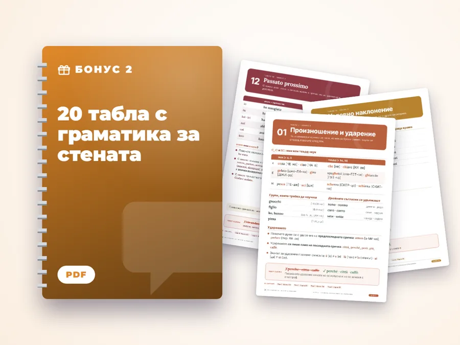 20 табла с граматика за стената